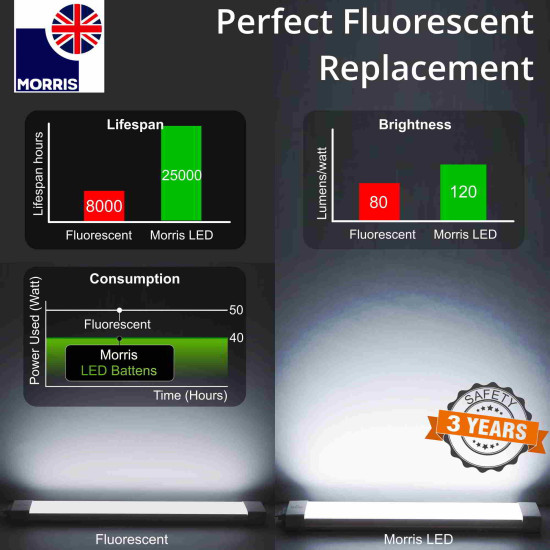 Morris Tri-Colour LED Batten Light 4ft (Colour Changeable-3CCT)