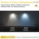 Morris Slimline 4ft LED Batten light - Performance Range Morris Slimline 4ft LED Batten light - Performance Range